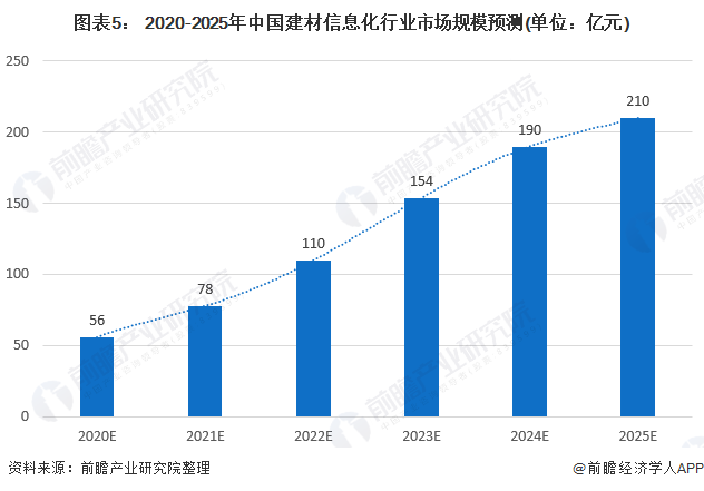 中国建材排名2020_重磅|2020年中国建材家居卖场单店50强和批发市场10强发