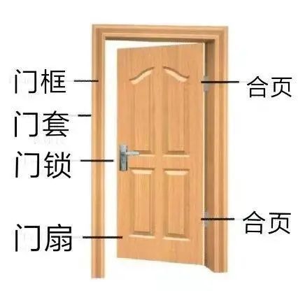 门的结构图及组成图片