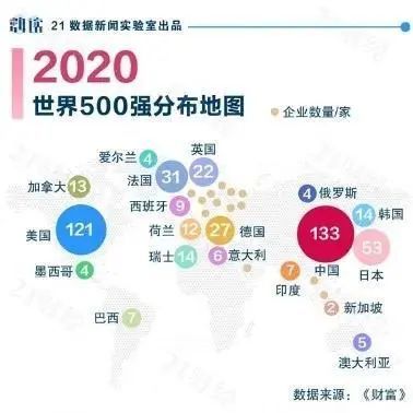 财富世界五百强2020_海外影响力越来越大中国企业书写更多共赢故事(2)