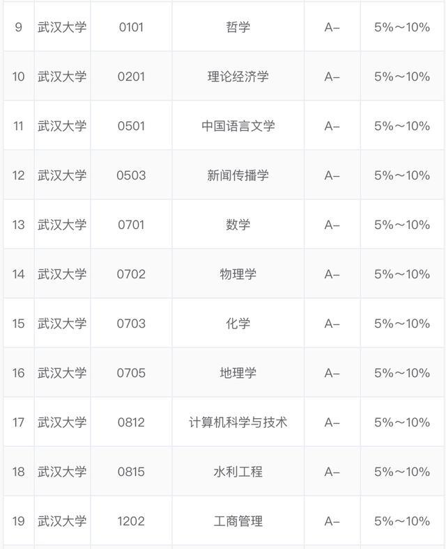 2020武汉大学排名全_2020中国大学最新排名,清华第一,北大第二,南大力压(2)