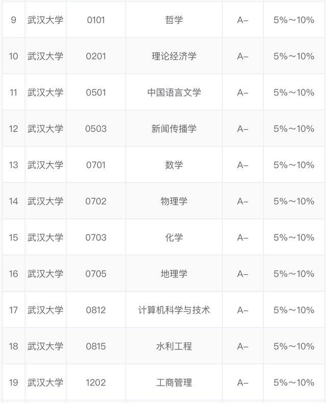 武汉一本大学排名_2020年25所湖北高校在鄂一本投档线排名,华中师大排