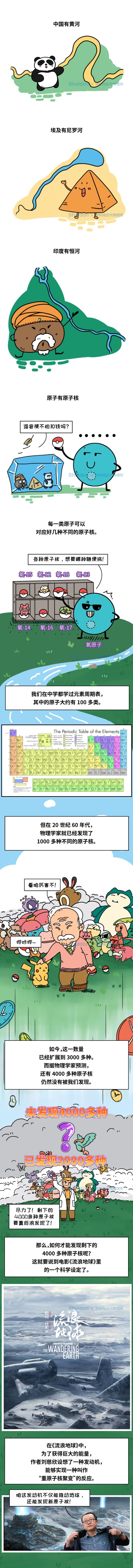 漫画 震惊 中学的元素周期表还藏着4000多种 元素周期表 中国科学技术大学 Mirror