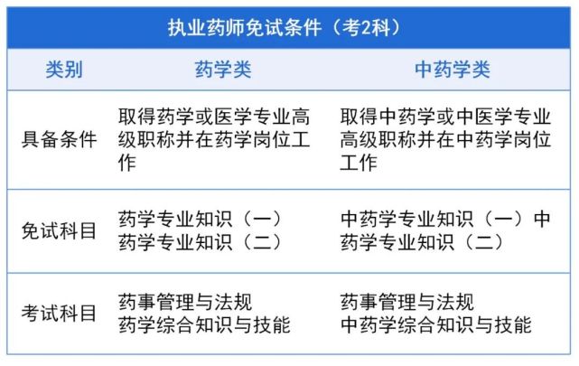 執業西藥師考什么科目_護士執業資格證好考嗎_2024年護士可以考執業藥師嗎