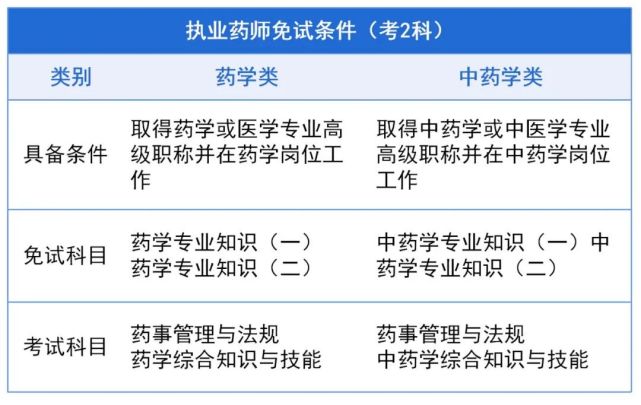 执业西药师考什么科目_护士执业资格证好考吗_2024年护士可以考执业药师吗