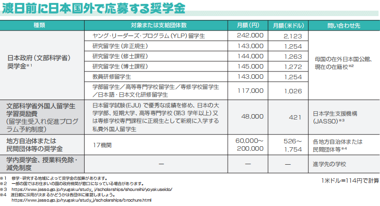 那些对你说3万元就能去日本留学的中介 别骗他们了好吗 腾讯新闻