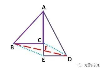 数理之路 三角形面积公式以及三角函数正弦和角公式 腾讯新闻