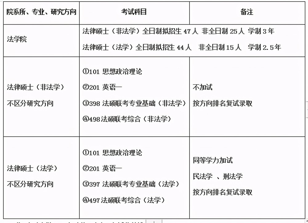 2020宁波大学研究生_宁波大学2020年美术类专业本科招生简章