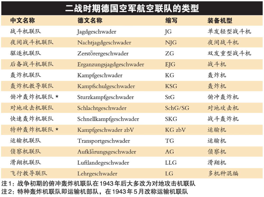 二战德国空军的编制及指挥体系