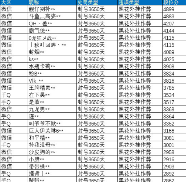 和平精英免费挂_和平精英瞬移挂免费_和平精英免费挂