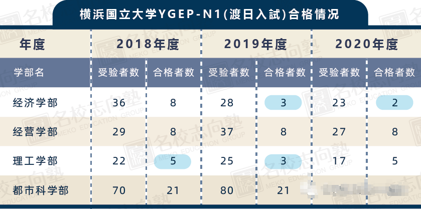 出愿tips丨横滨国立大学学部综合报考指南 腾讯新闻