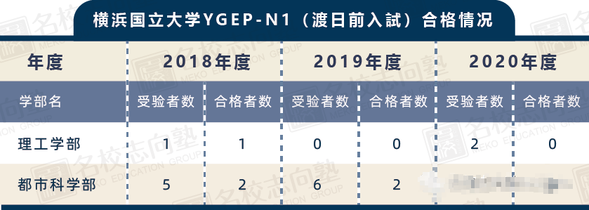 出愿tips丨横滨国立大学学部综合报考指南 腾讯新闻