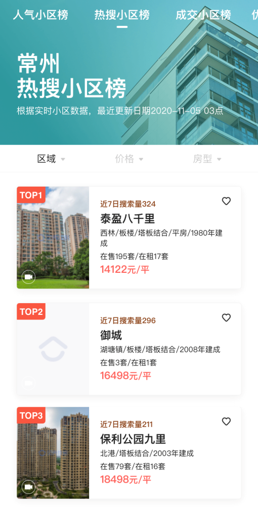 常州高档小区排行_优秀!常州最火的20个小区排行榜出炉!第一名竟然是它