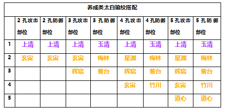 天涯明月刀手游丨为你详解琅纹系统与太白琅纹搭配_腾讯新闻