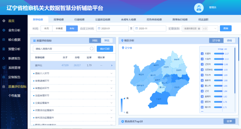 辽宁省检察机关上线运行大数据智慧分析辅助系统