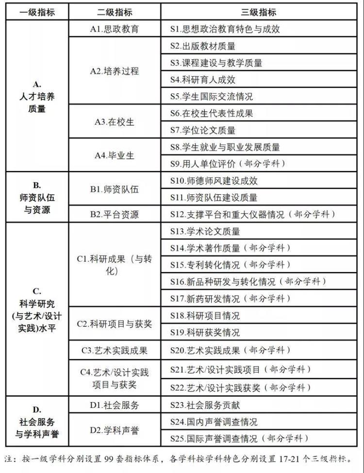高校学科评估结排名-资讯搜索_高校学科评估结果公布河北122个学科进入