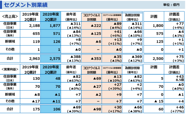 日本toto 骊住两大建材巨头销售额 净利润双双下滑 Toto 骊住集团 日本 财经 日元