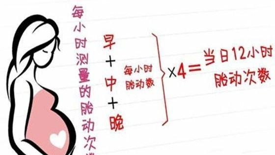 胎儿缺氧后果严重 这三种方法可以发现胎儿缺氧 孕妈要掌握 腾讯新闻