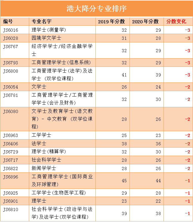 2020QS香港教育大学排名_2020年QS教育学科最新排名香港教育大学位列亚洲第(2)