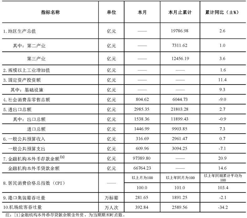 深圳2020GDP增速_2020南山GDP增速预计达5%左右,实现辖区税收1709亿