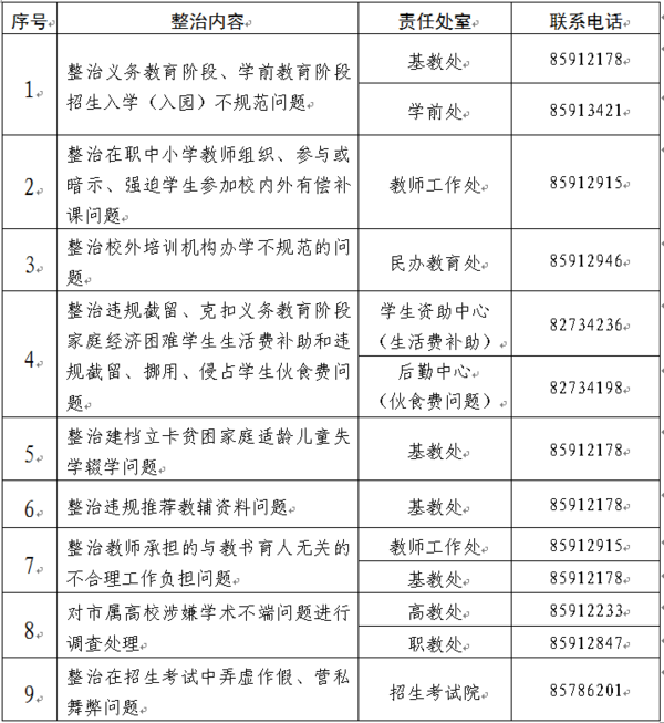 青岛市教育局公布投诉举报电话