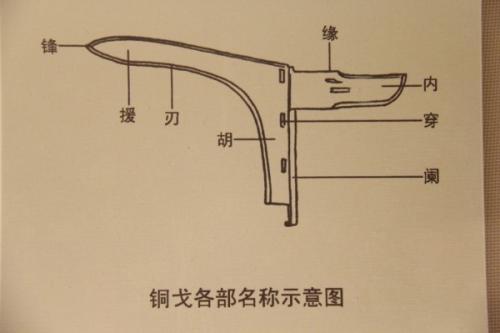 周朝的戈是青铜制成的,铜戈由援,胡,内三部组成,主要依靠援杀敌,也就