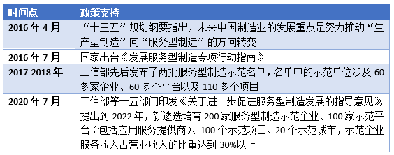 樹根互聯對話虎嗅:製造業正在掀起一場商業模式變革_騰訊新聞