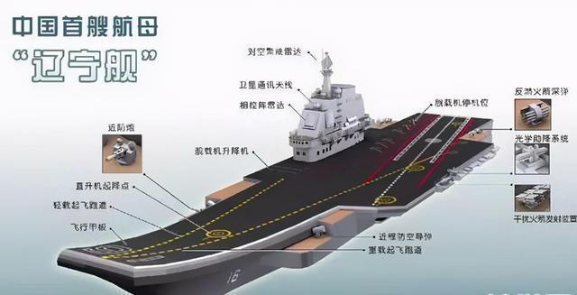 为何山东舰有48架舰载机,辽宁舰只有36架?舰长透露两大原因