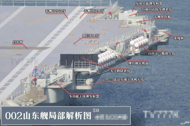 为何山东舰有48架舰载机,辽宁舰只有36架?舰长透露两大原因