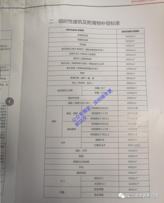 深圳白石洲旧改赔偿方案