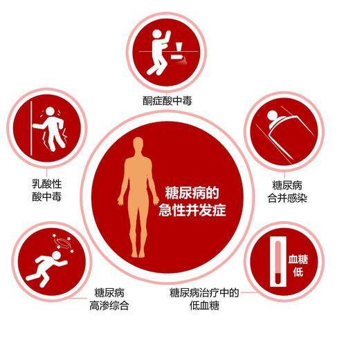 血糖高到什么程度最容易发生并发症有哪些并发症有什么数据标准吗