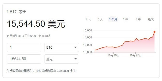 比特币涨破10万元年内价格翻4倍 腾讯新闻