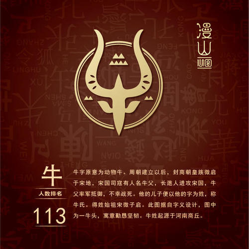 下面就来跟随天赐佳名详细看看这个姓氏的名字大全,希望可以找到灵感!