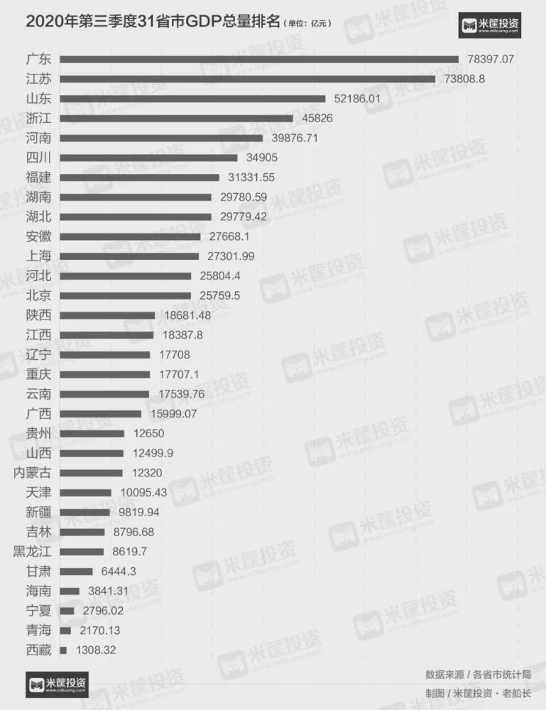 中国城市gdp排名表2_中国高收入城市排行:深圳逼近3万美元万亿GDP城市中仅重庆落榜