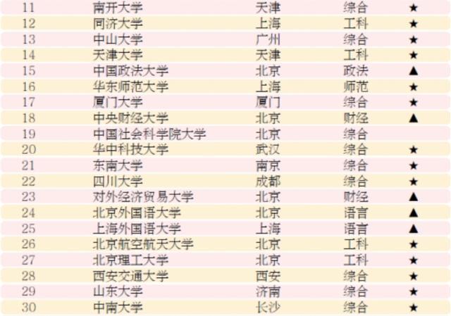 2020文科分数及排名_2020年文科高考录取分数线最高的100所高校:中国人民