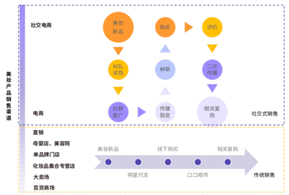 4大策略破解完美日记 花西子 一叶子 橘朵的成功秘诀 腾讯新闻