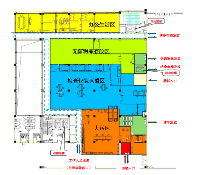 医院中心供应室消毒流程图▲消毒供应中心平面布局图