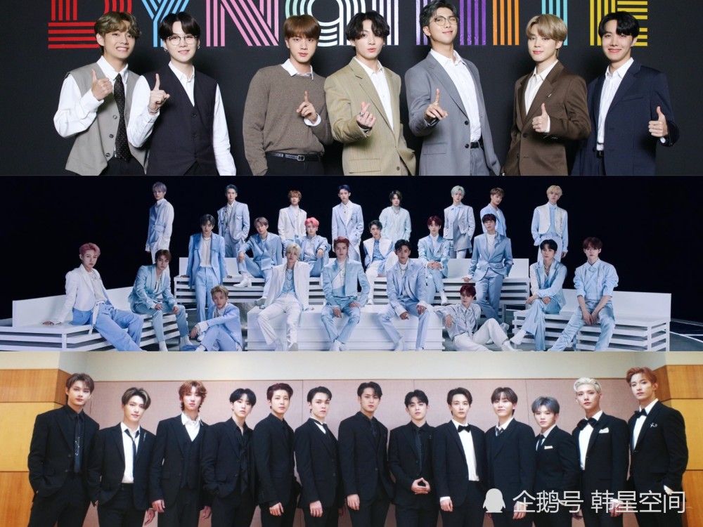 韩国11月男团品牌排名 Bts Nct Seventeen Exo 腾讯新闻