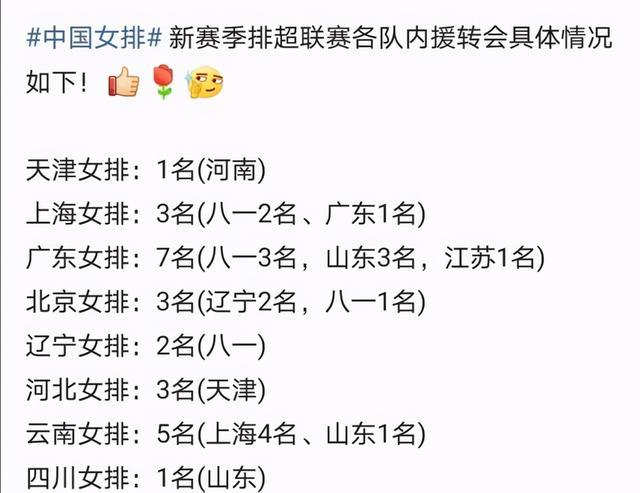 近日,辽宁官媒曝出球迷关注的袁心玥和刘晏含的最新消息,根据辽宁的