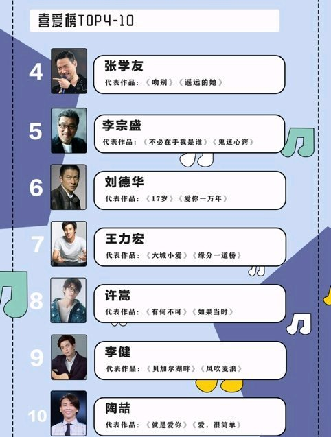 都是各大颁奖典礼上的常客,也是经典众多的实力派歌手,所以这三个人在