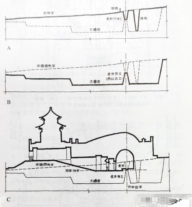 裕陵结构图片