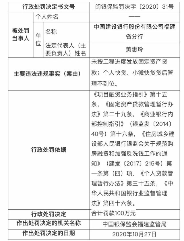 央妈出手 多家银行合计被罚超1000万 都因为这事儿 银保监会 中国邮政储蓄银行 中国银行