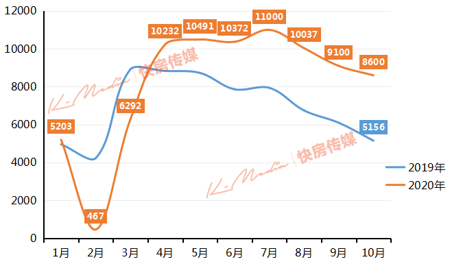 最新余杭区151个楼盘房价出炉
