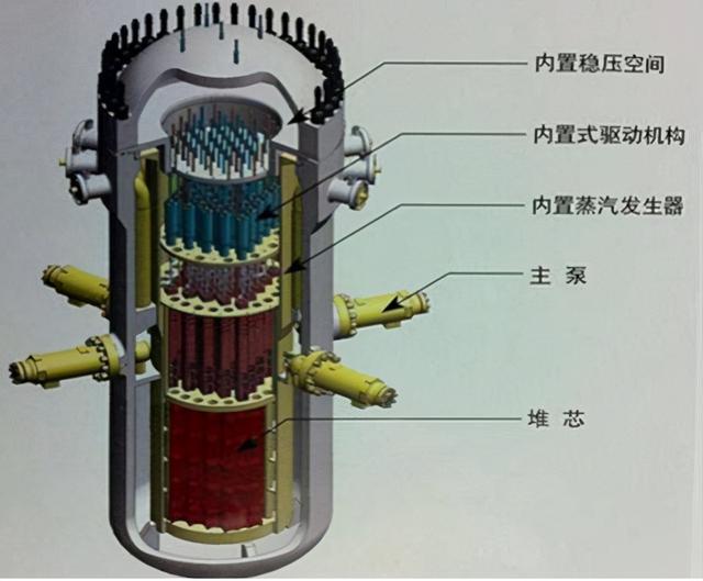 国产小型核反应堆亮相尺寸功率都能满足需求但离核航母还很远