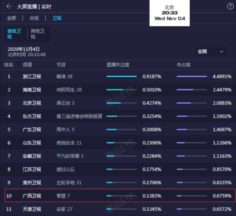关键词排名试试云速捷相信 腾讯网
