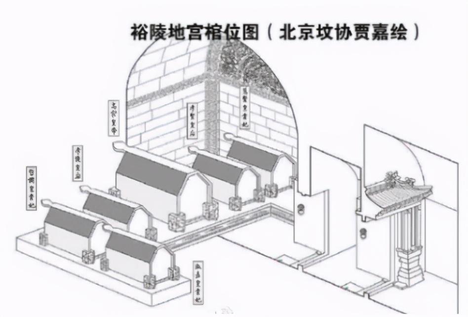 裕陵地宫棺位图图片