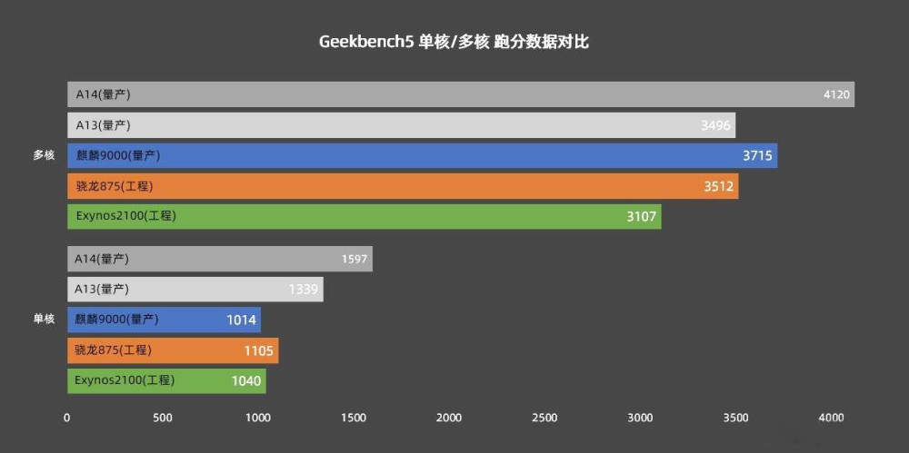 小米11新機曝光搭載驍龍875處理器成功壓下麒麟9000