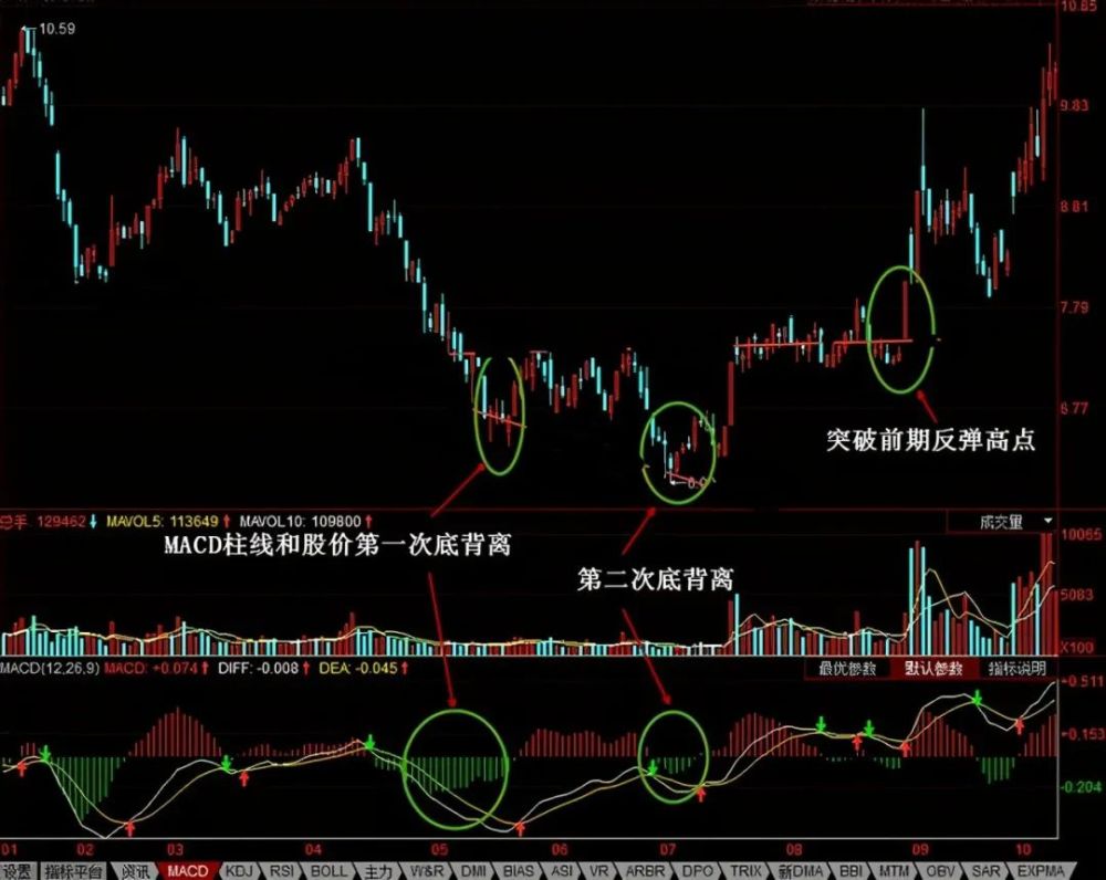 黄金概念第一龙头股,28家机构纷纷抢筹118