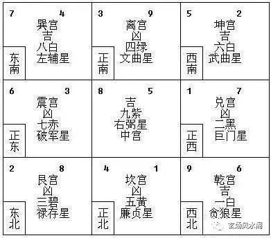 九运中,九紫星落入中宫,最旺的方位是两个方位:一是中央位,也就是九紫