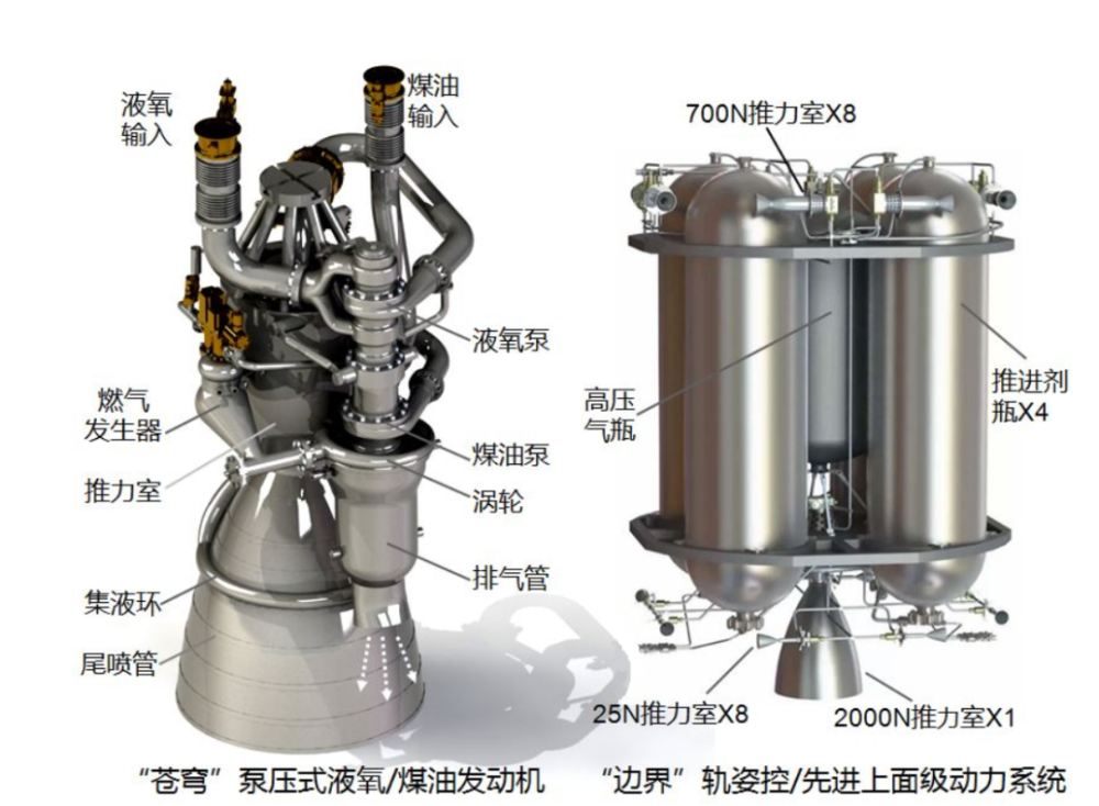 星河动力 "苍穹" 液氧 / 煤油火箭发动机及 "边界" 轨姿控动力