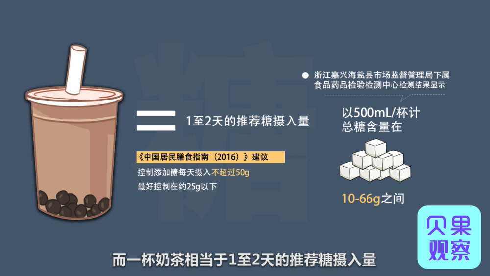检测揭秘奶茶成分,越好喝越危险!